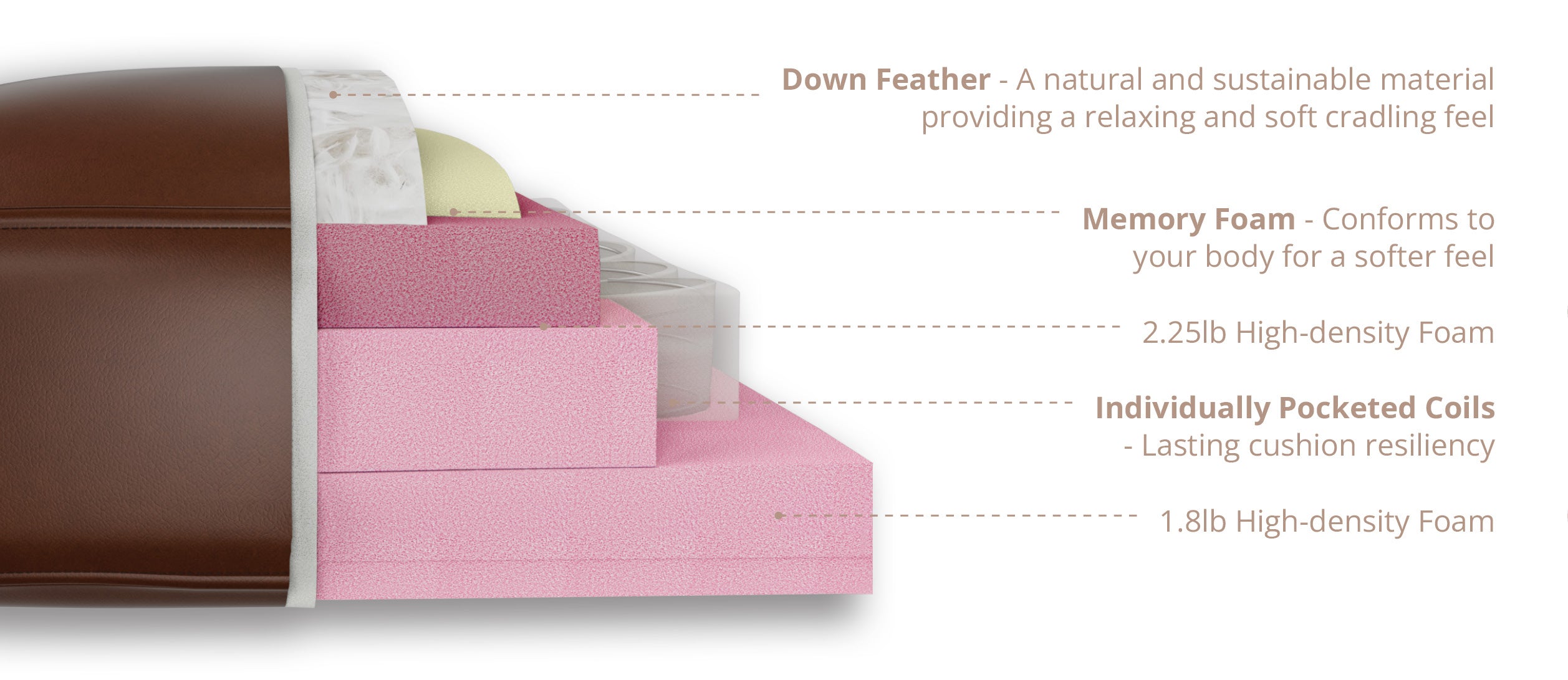 Alton Bay Leather Sofa Collection