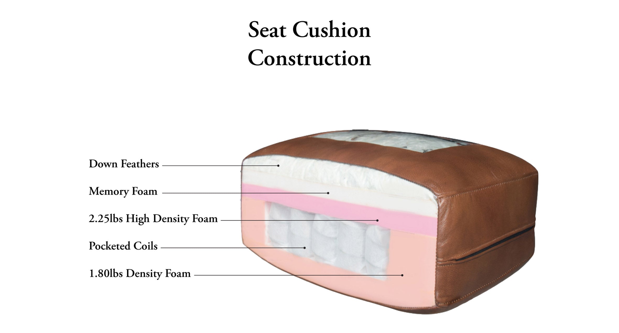 Aliso Leather Sofa Collection